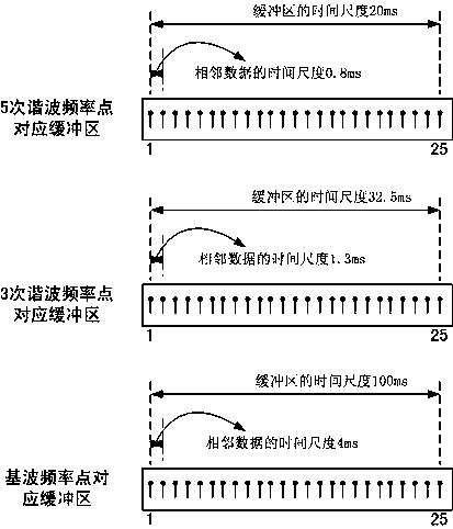 A Method for Estimating Harmonic Parameters Using Multi-time Scale Incomplete S-Transform