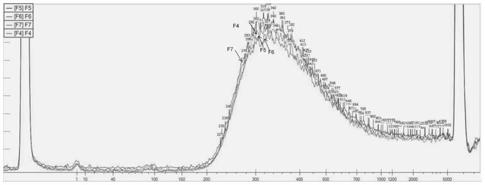 Nucleic acid sample treating method, sequencing method and kit