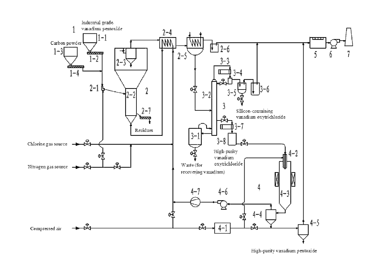 System and method for purifying vanadium pentoxide