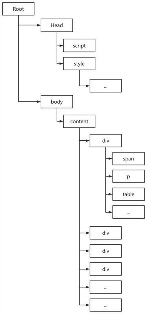 Webpage label text positioning method