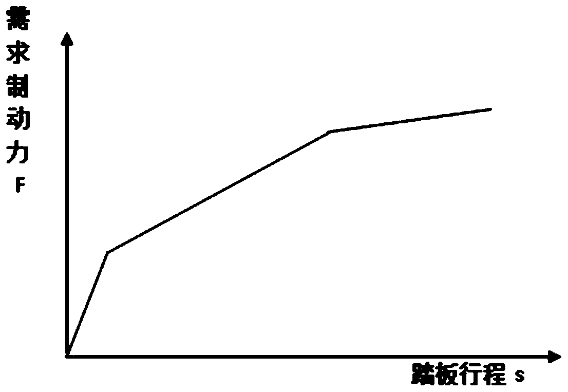 Braking energy recovery control method, device and electric vehicle