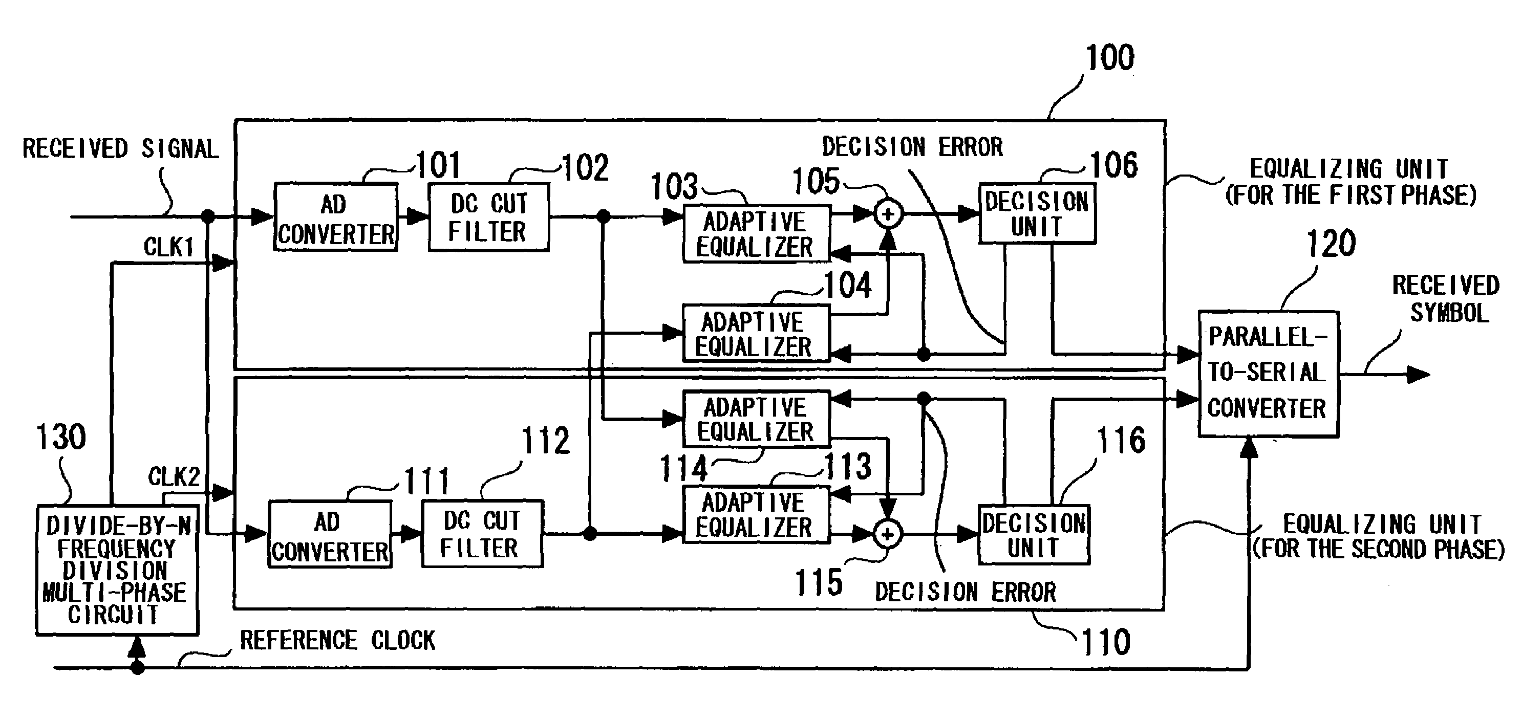 Receiving device and analog-to-digital conversion device