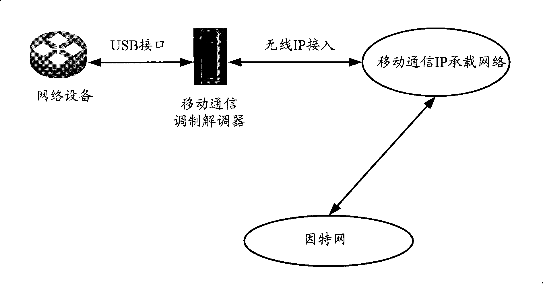 Method and device for realizing remote maintenance of network equipment