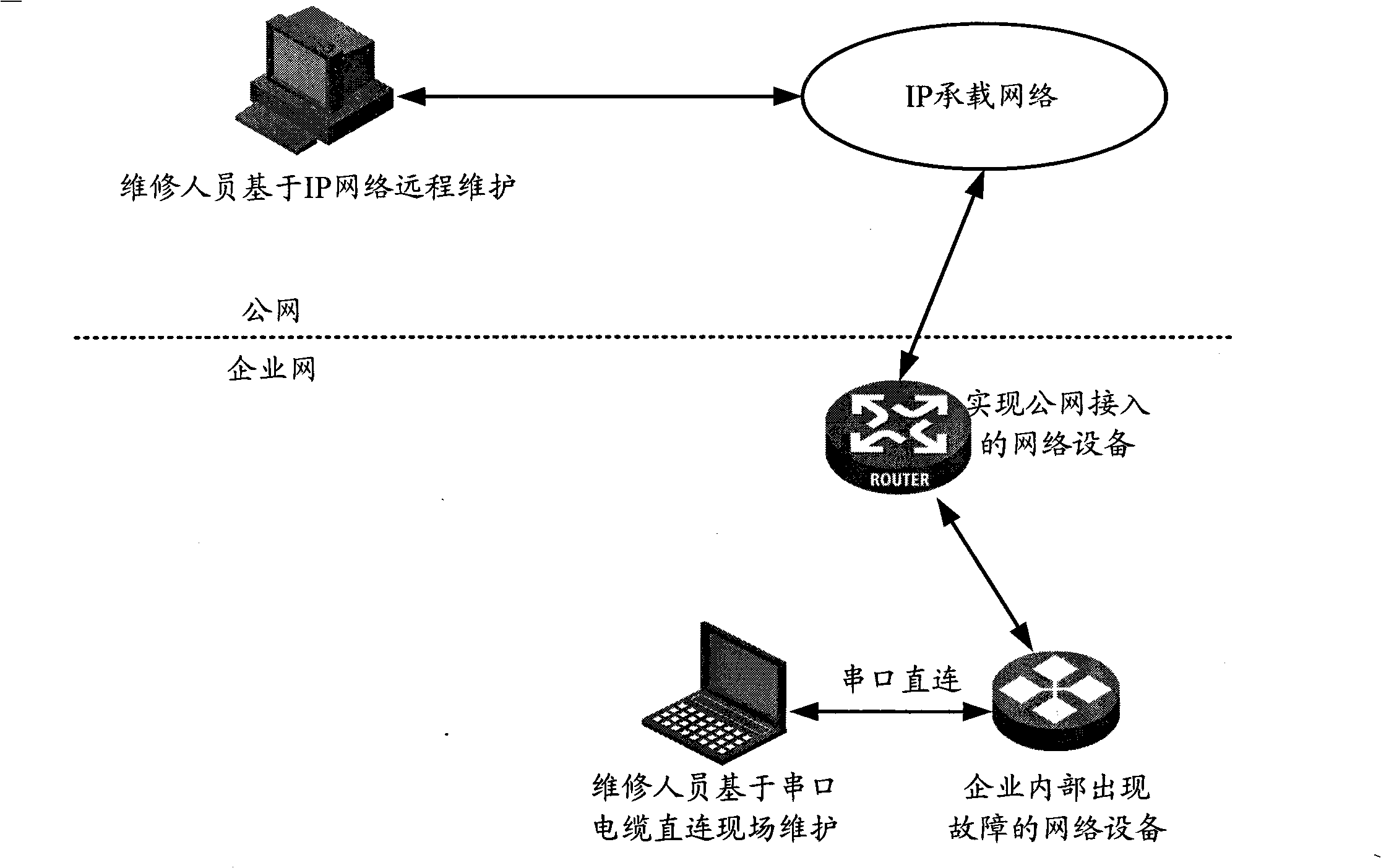 Method and device for realizing remote maintenance of network equipment