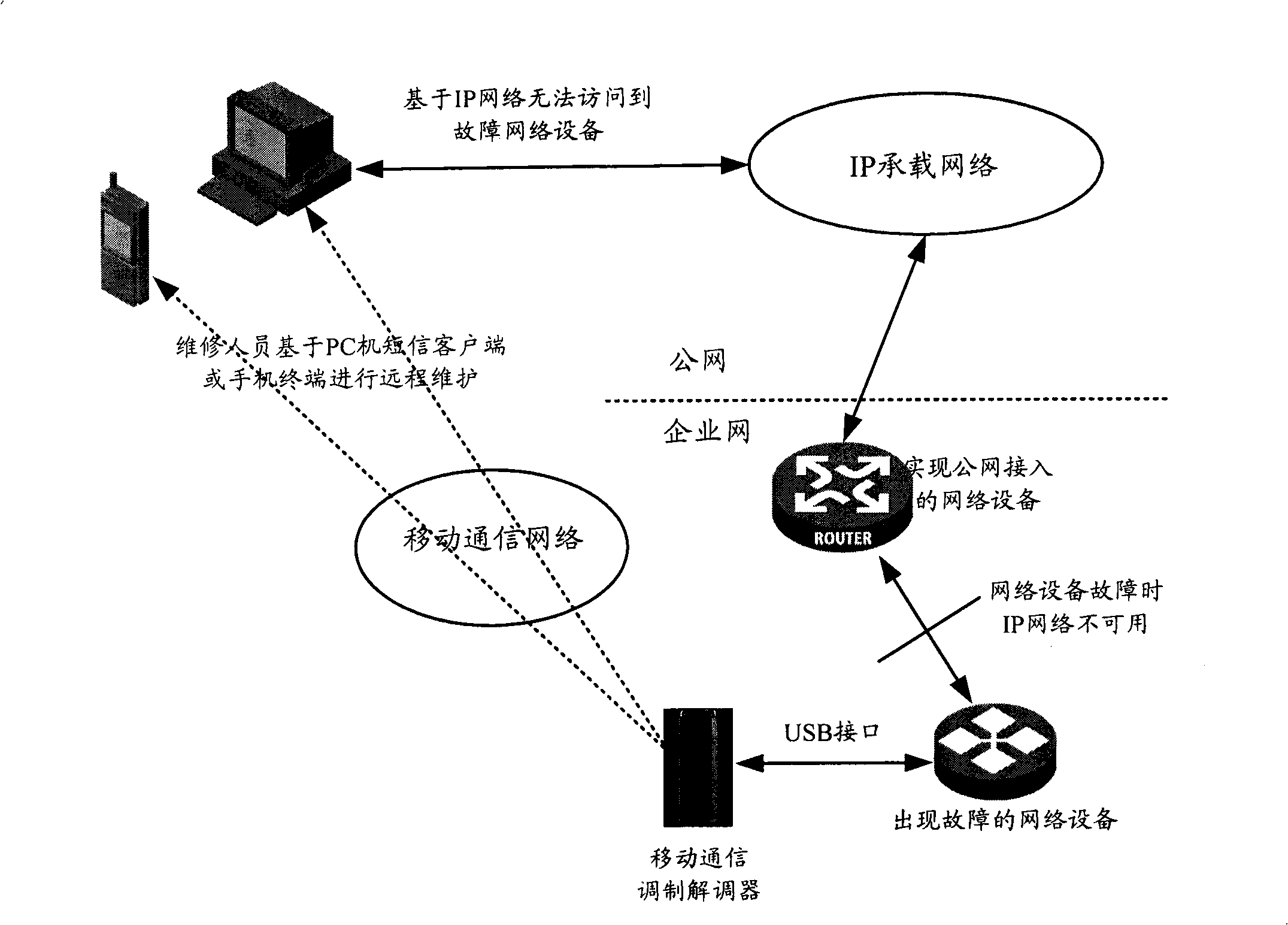 Method and device for realizing remote maintenance of network equipment