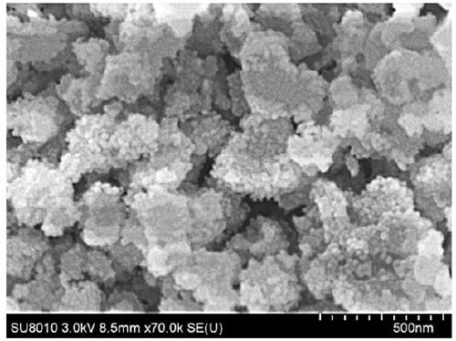 Preparation method of hierarchical porous Beta molecular sieve and Ni catalyst for hydrogen production by ethanol steam reforming