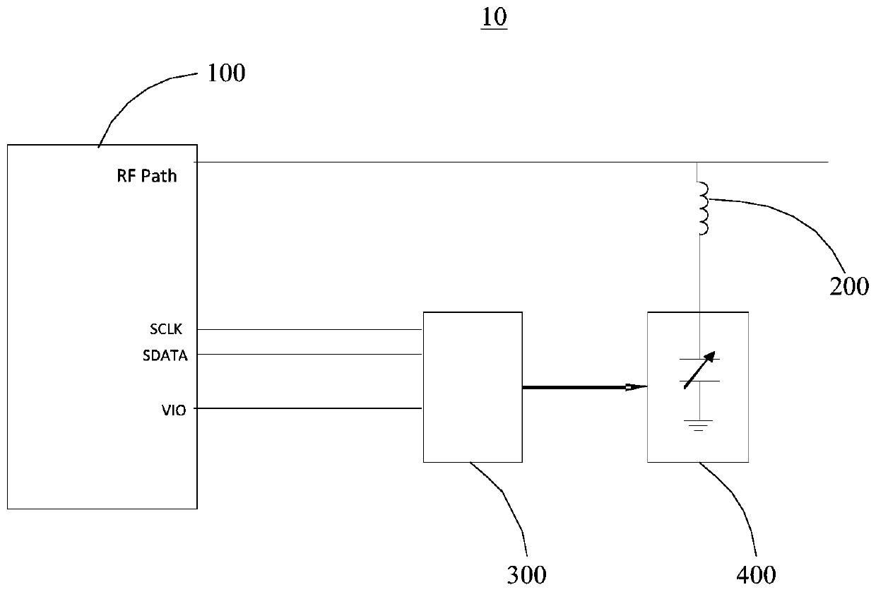 Radio frequency circuit and antenna tuning circuit