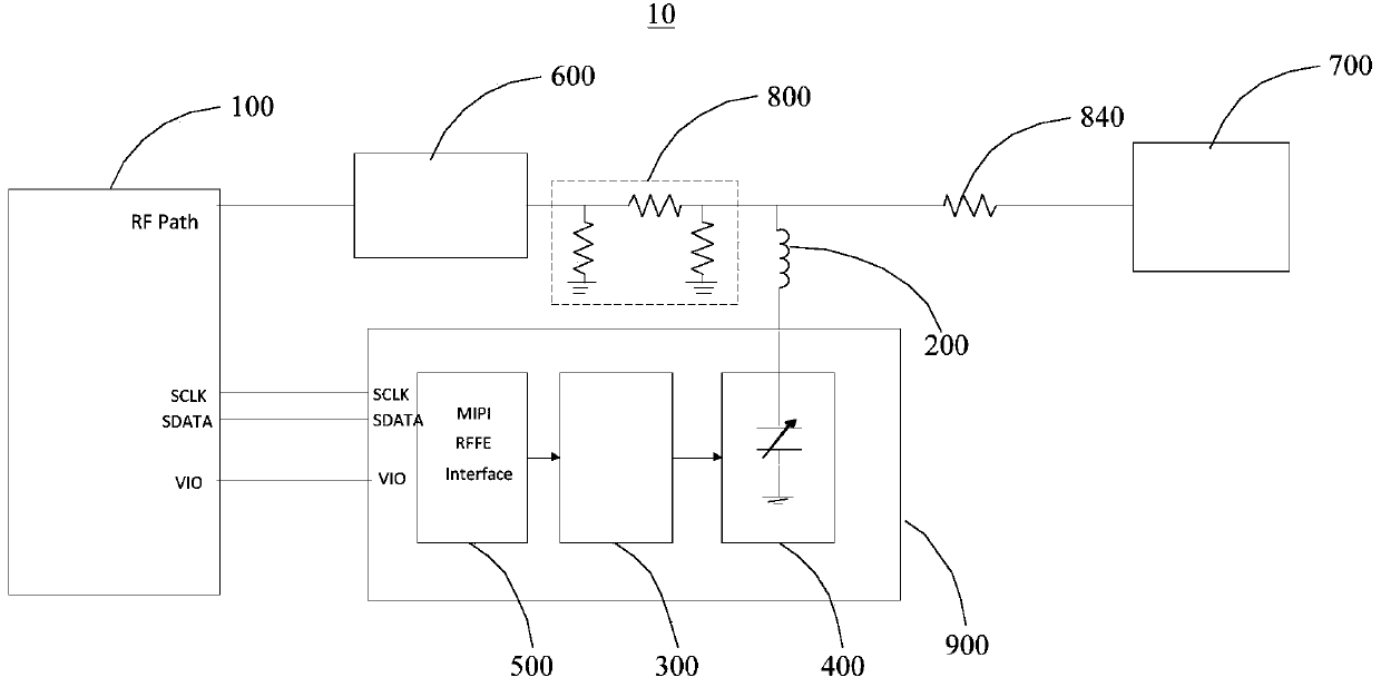 Radio frequency circuit and antenna tuning circuit