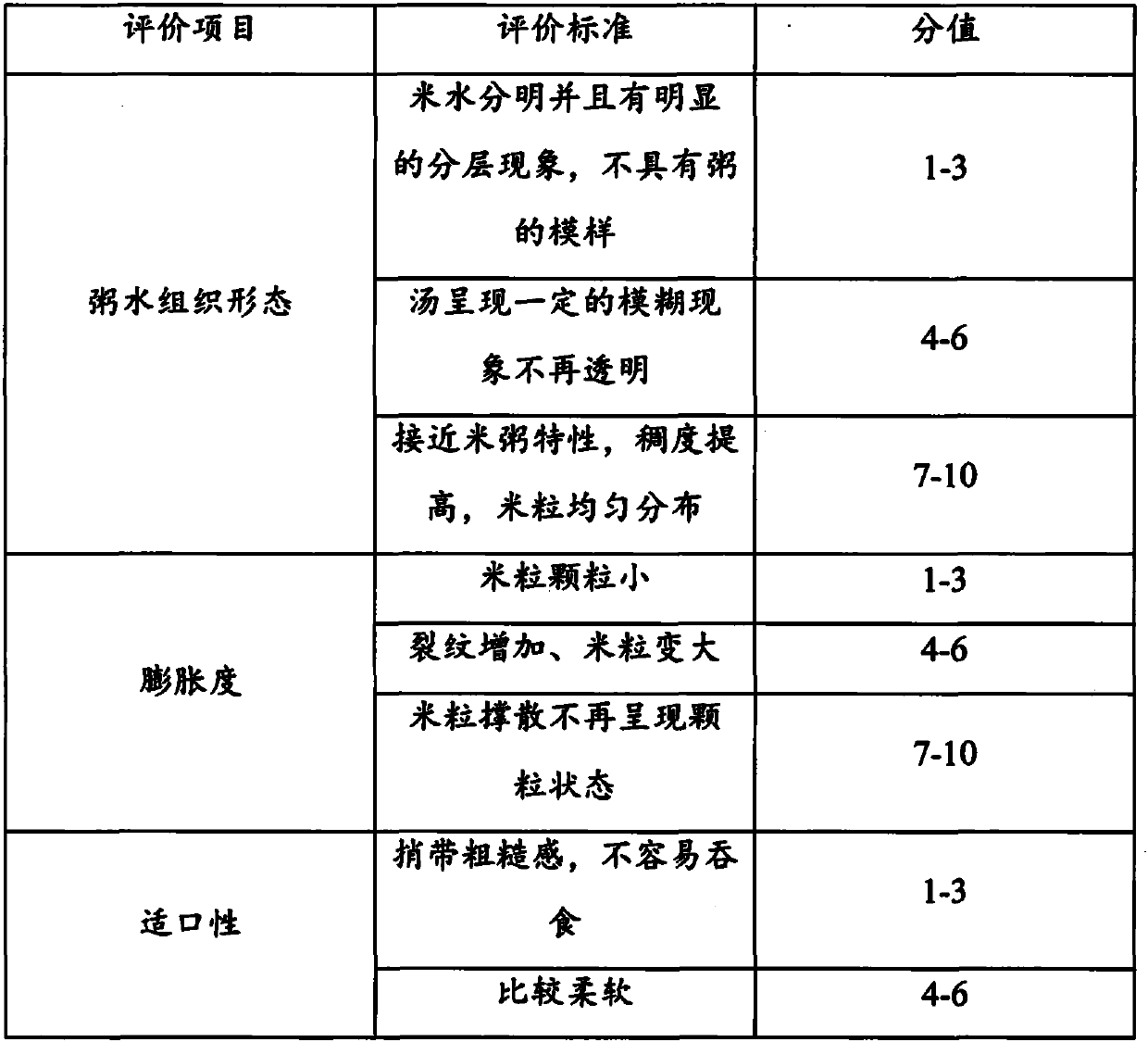 Preparation method of edible fungus rice