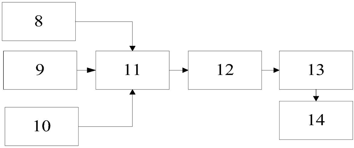 Dynamic working condition system of pollution source and using method thereof