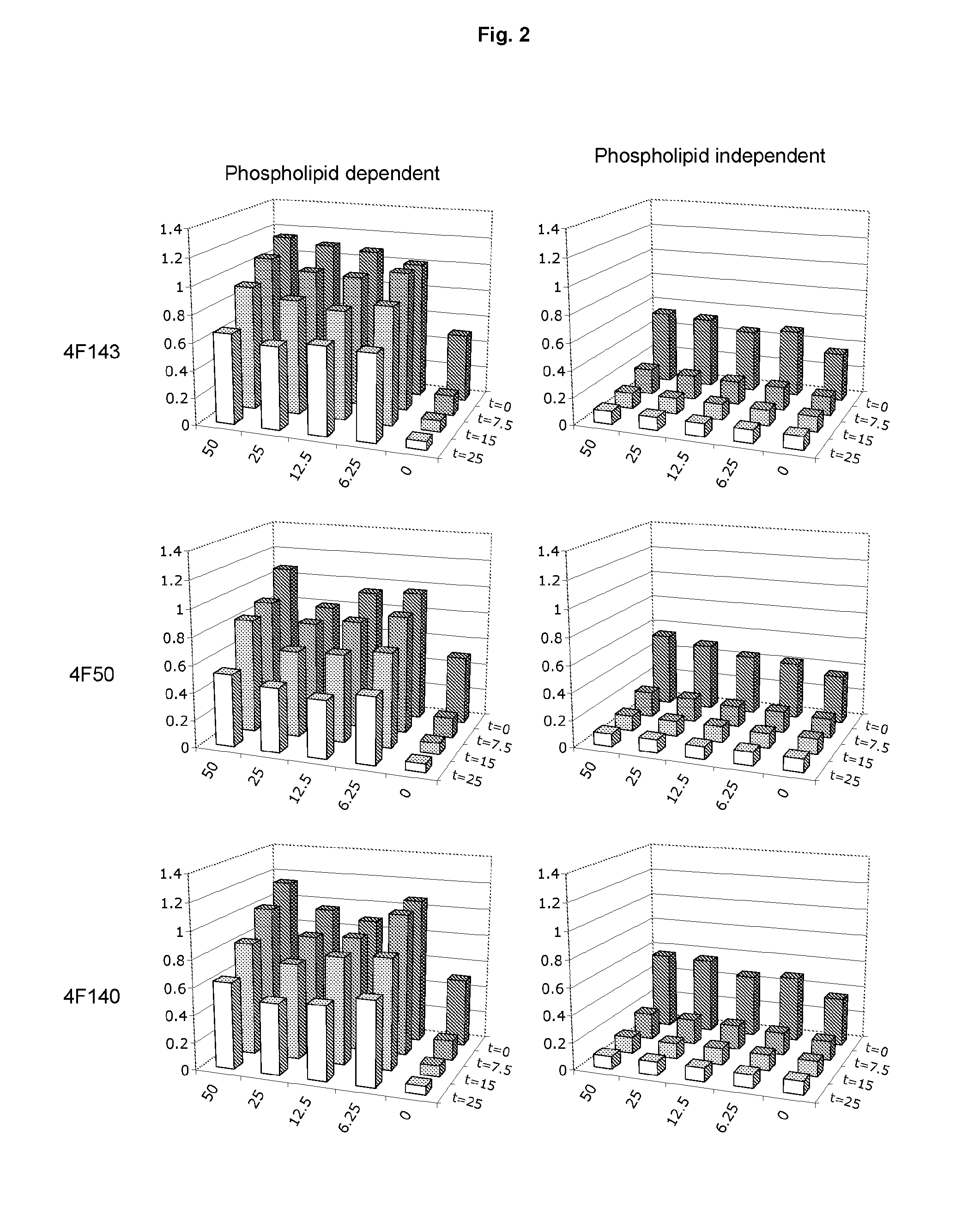 Therapeutic factor viii antibodies