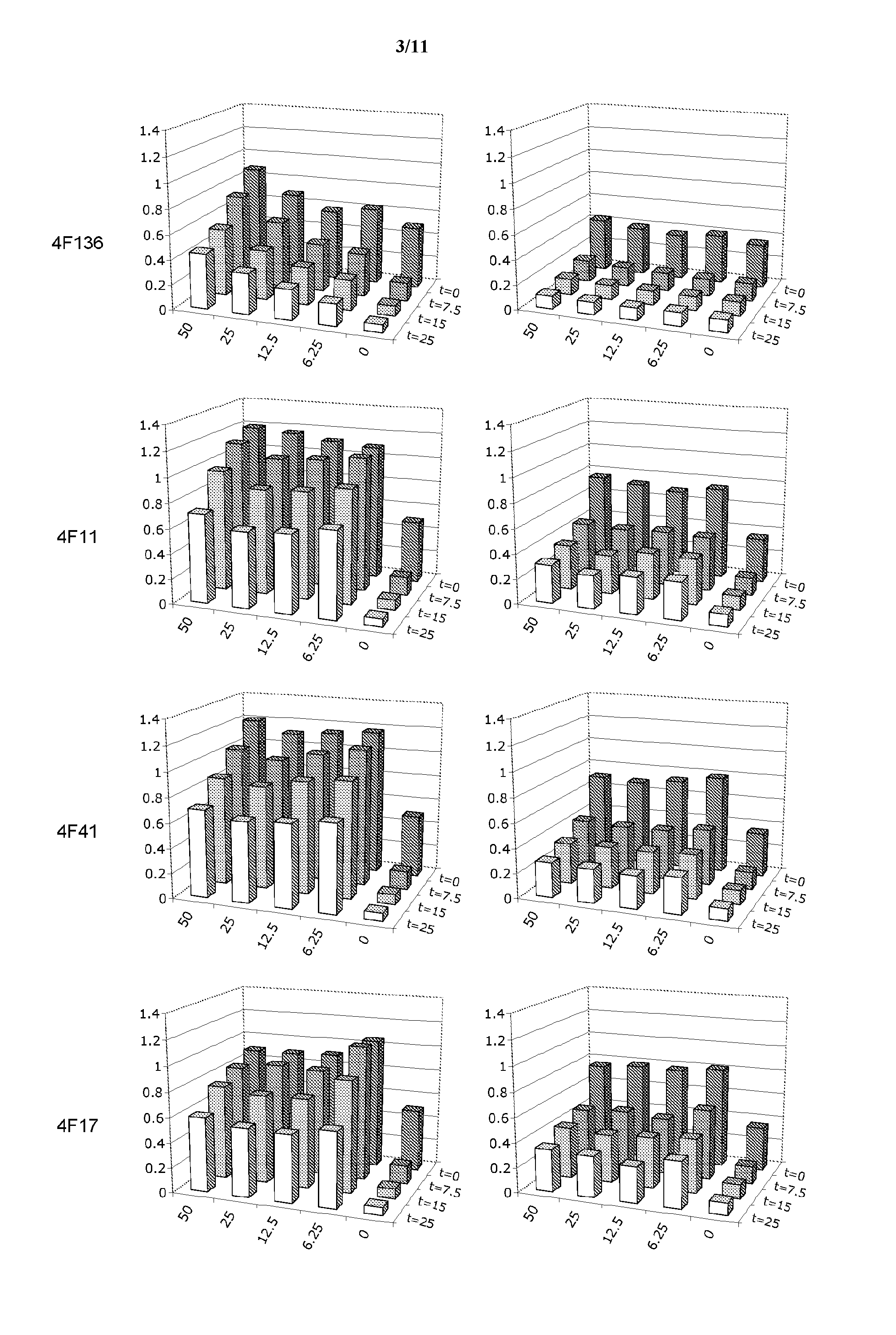 Therapeutic factor viii antibodies