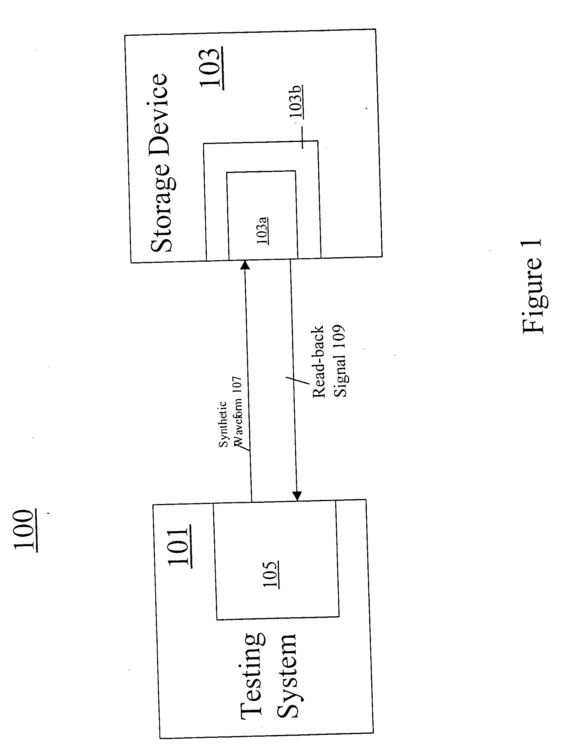 Methods and systems for automatically characterizing non-linearities of a read-back signal of a recording system