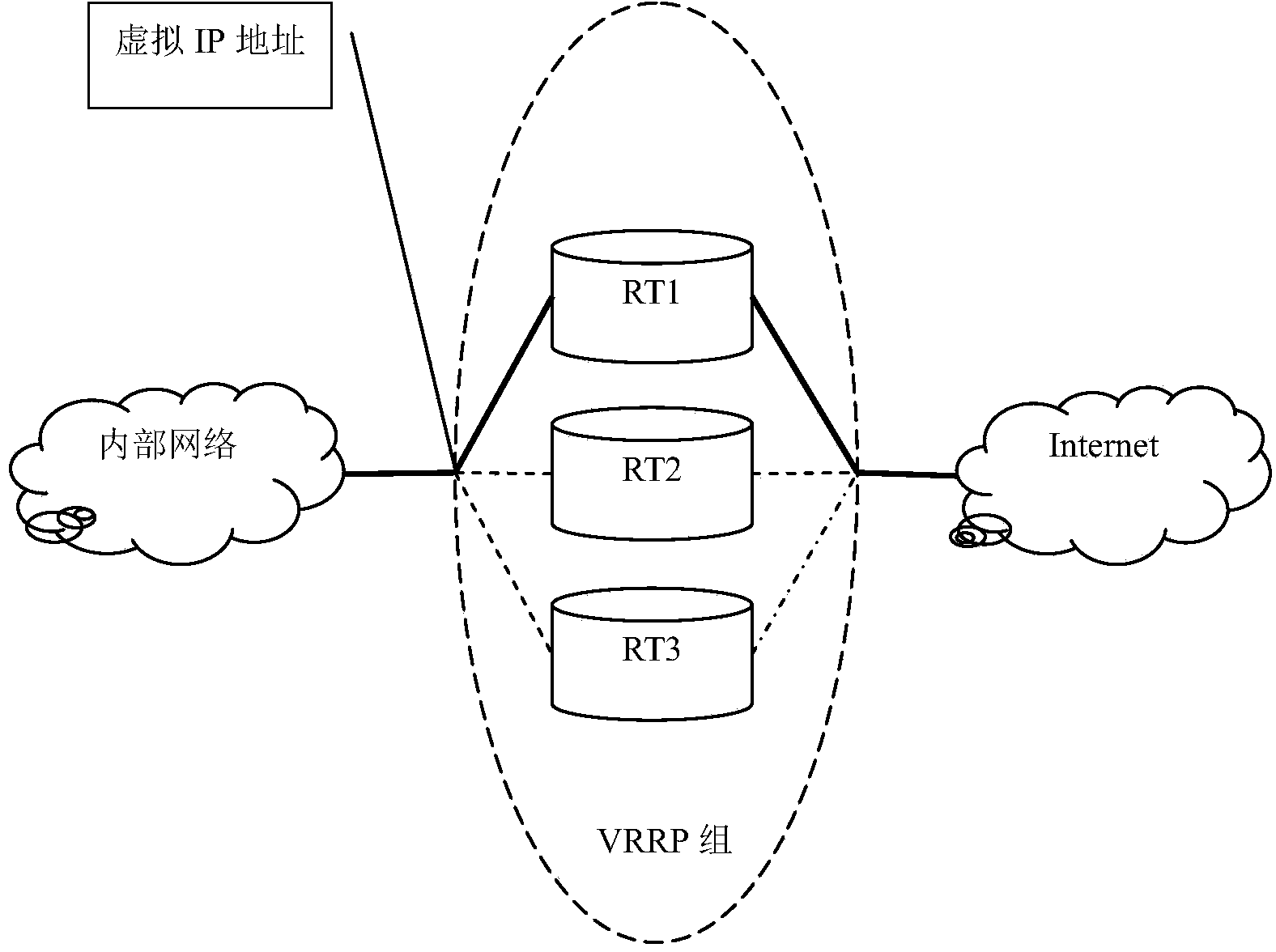 Virtual router redundancy protocol fault detection method and router equipment