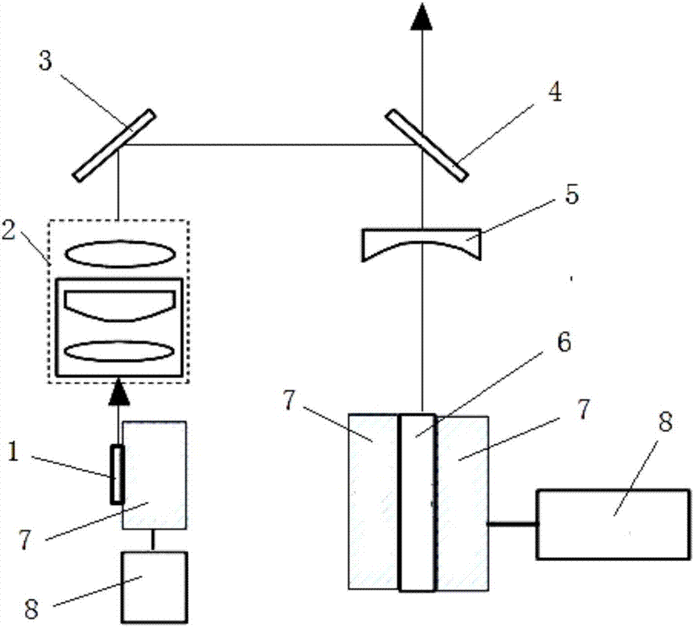 Miniaturized blue light laser device for semiconductor laser direct frequency doubling