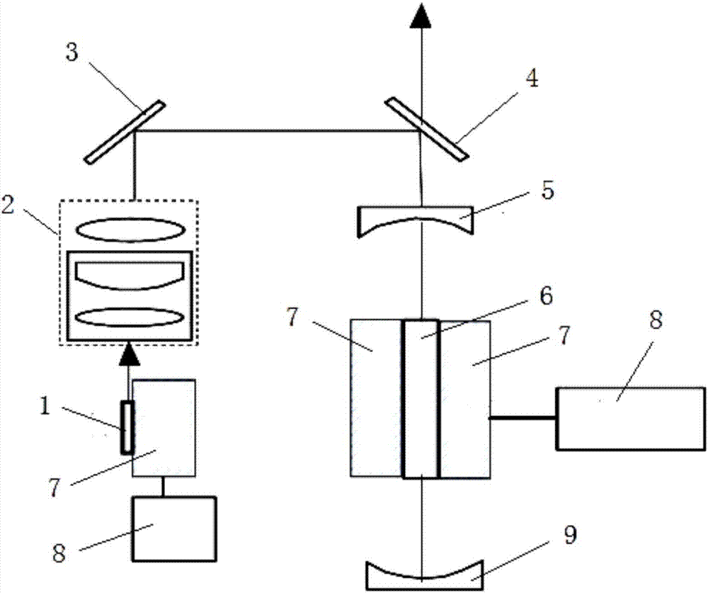 Miniaturized blue light laser device for semiconductor laser direct frequency doubling