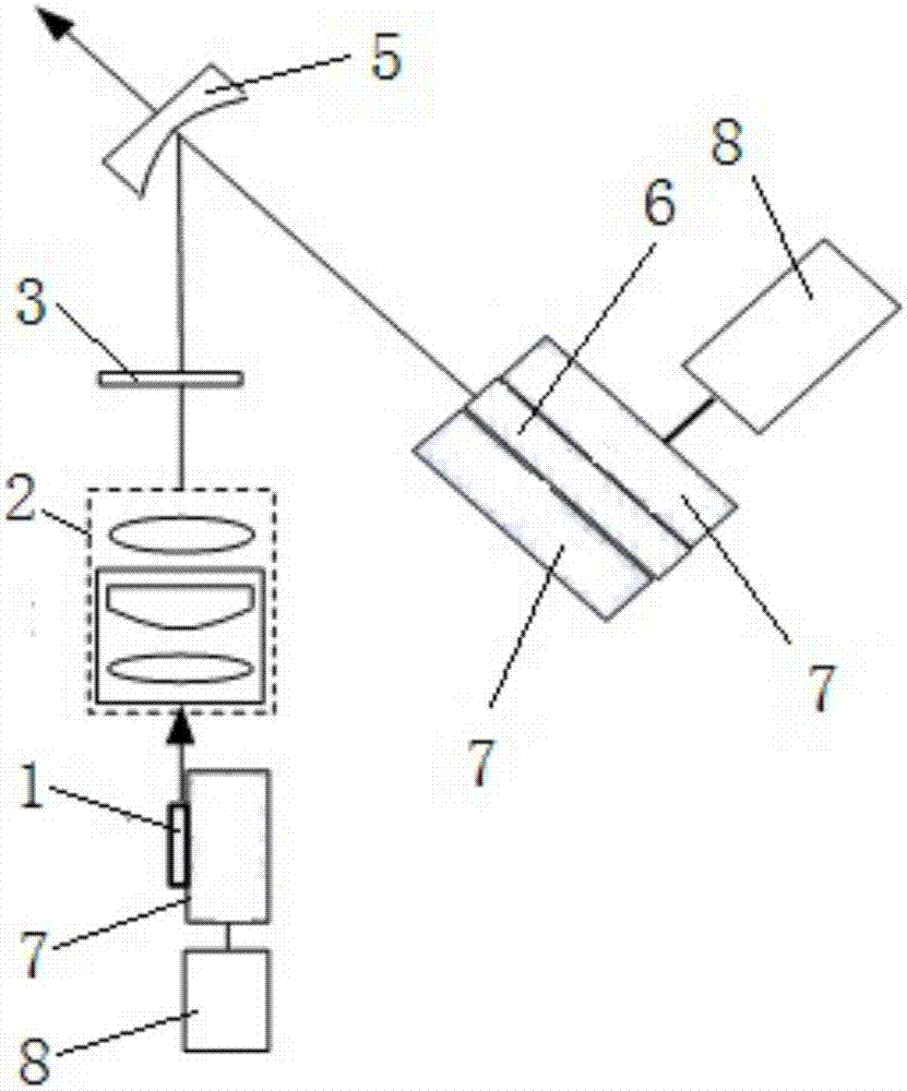 Miniaturized blue light laser device for semiconductor laser direct frequency doubling