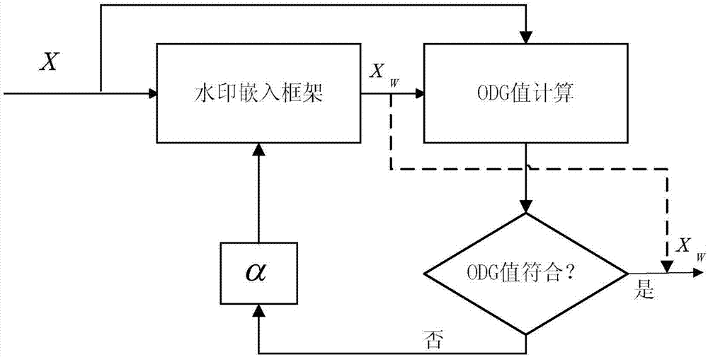 Robust digital audio watermarking algorithm in view of time-frequency analysis