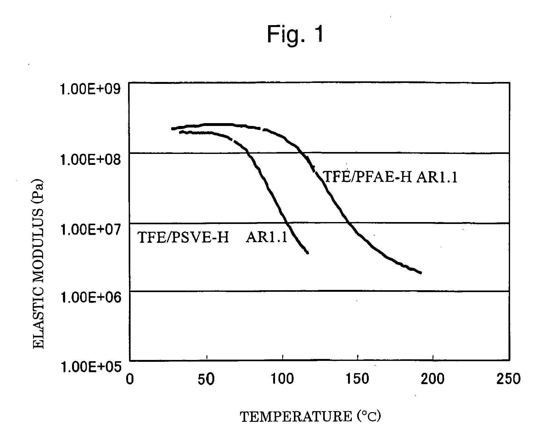 Polymer electrolyte fuel cell, electrolyte material therefore and method for its production