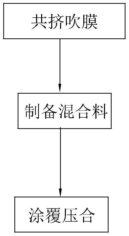 A kind of multi-layer composite film for aseptic filling of liquid food and its preparation process