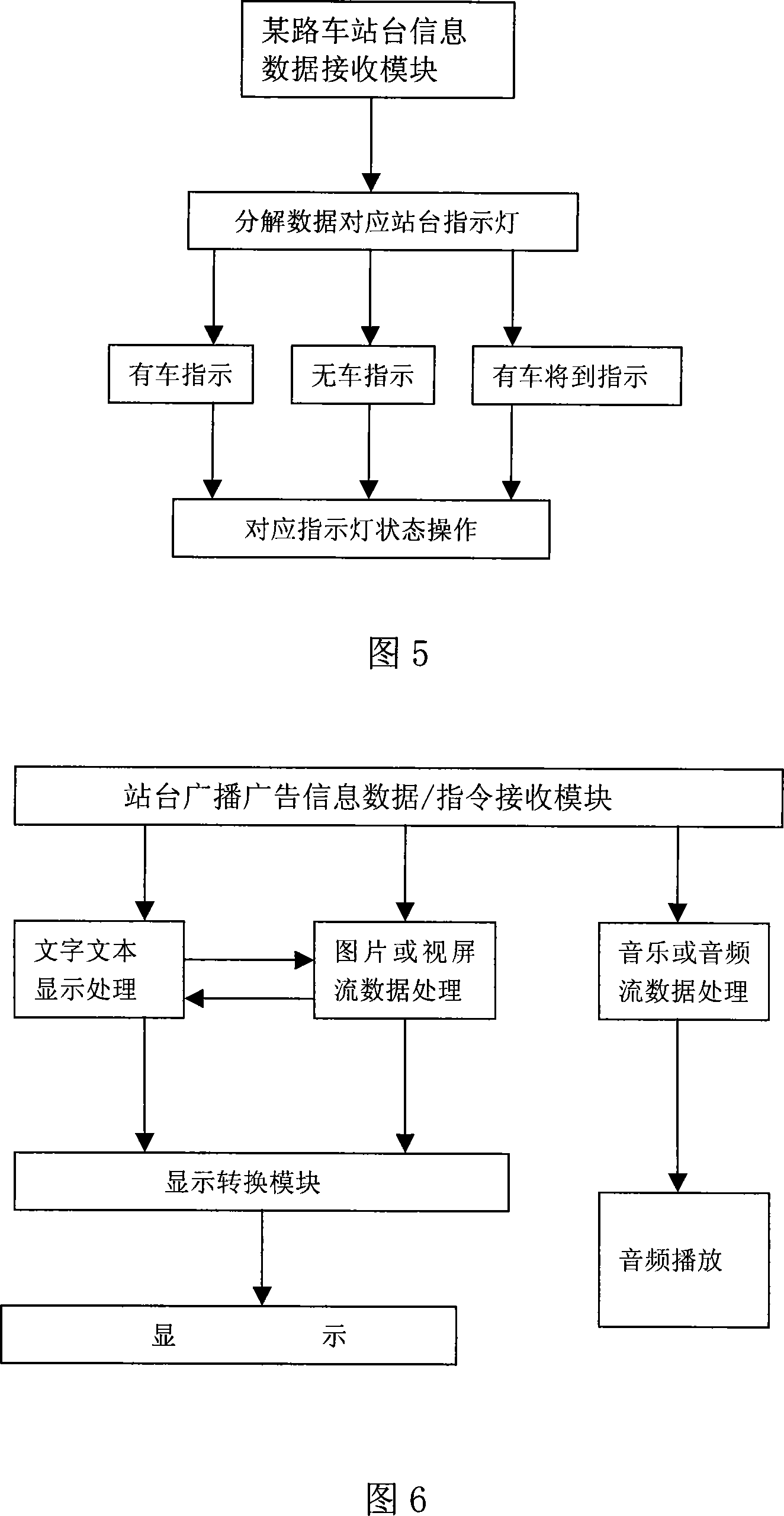 Public transport operation management system