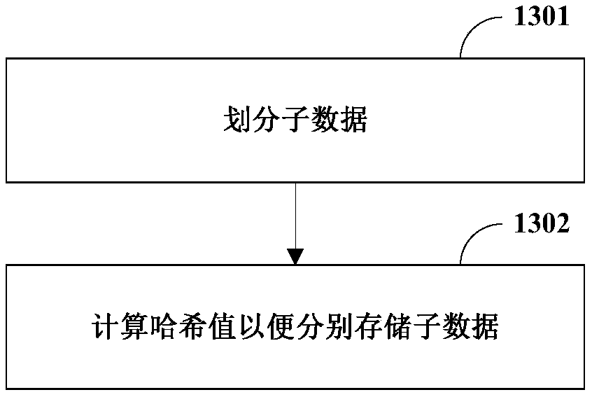 Data storing method and device and computer storage medium