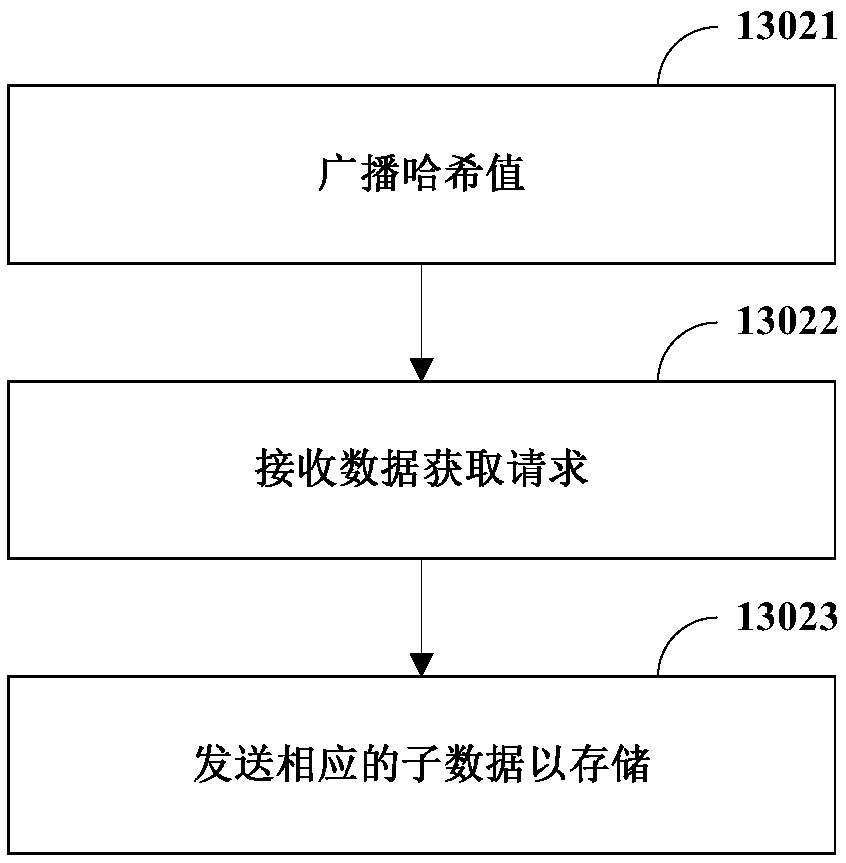 Data storing method and device and computer storage medium