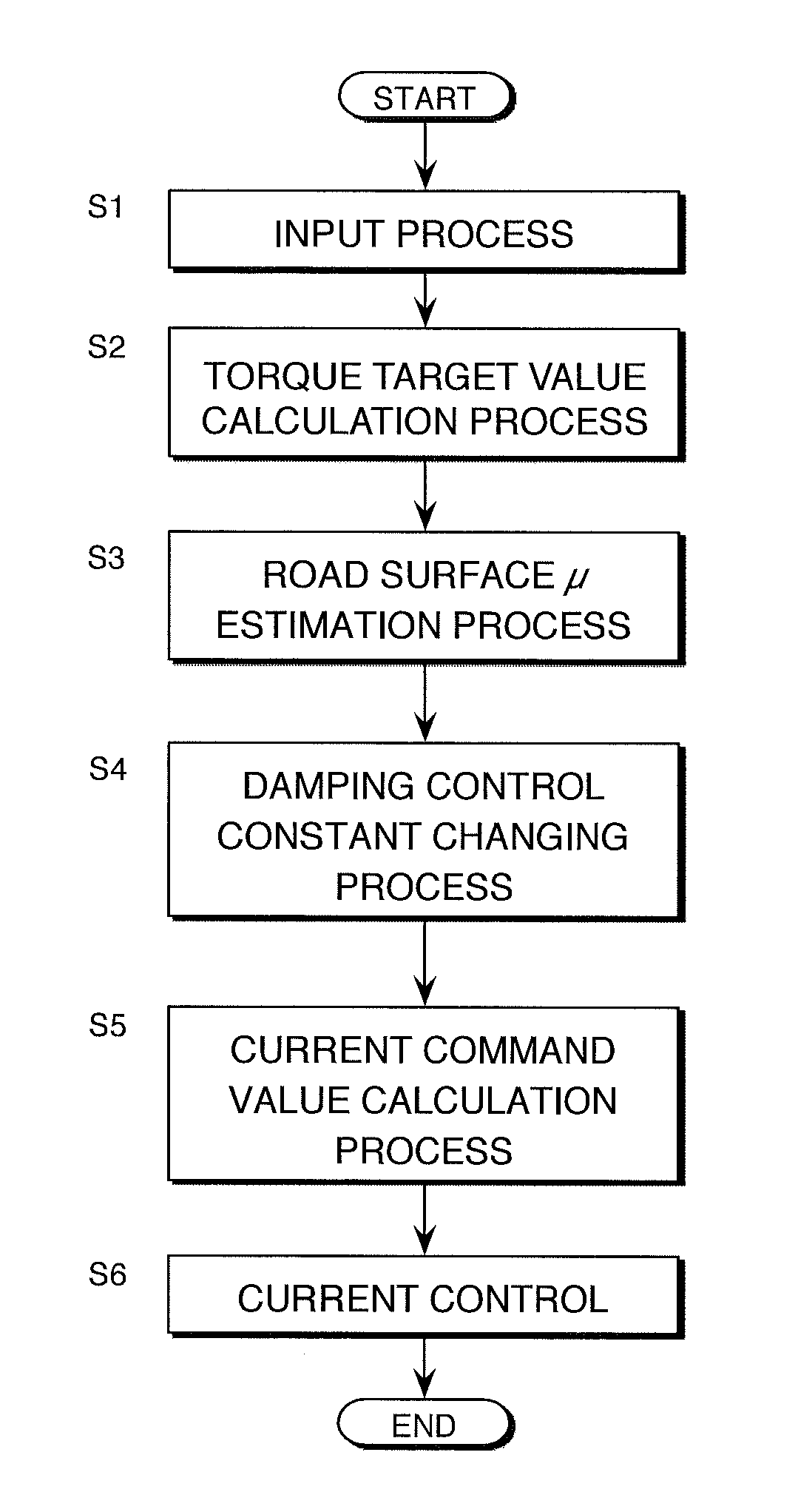 Damping control device and damping control method for vehicle using electric motor