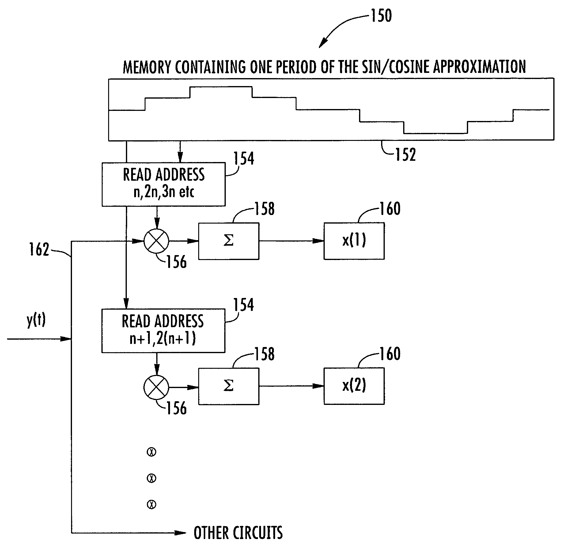 System and method for communicating data using efficient fast fourier transform (FFT) for orthogonal frequency division multiplexing (OFDM)