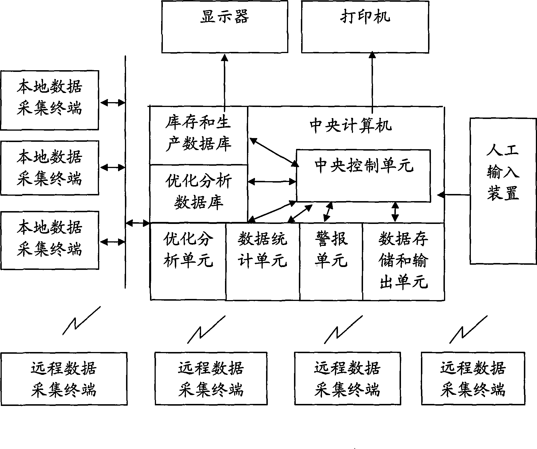 Computer remote production management system