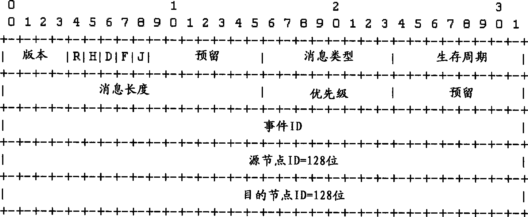 Method and apparatus for improving service quality of peer-to-peer superpose network as well as peer-to-peer node