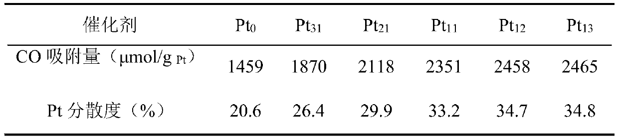 Porous platinum fuel cell catalyst and preparation method thereof