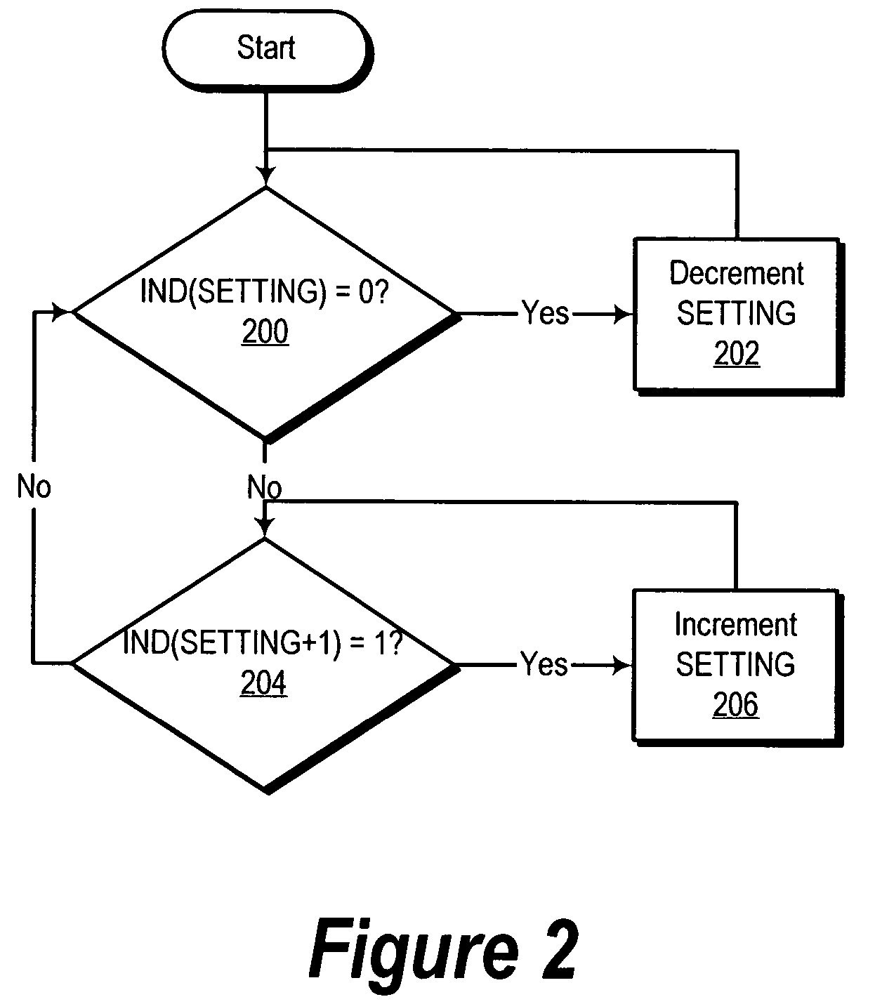 Method and apparatus for on-chip dynamic temperature tracking