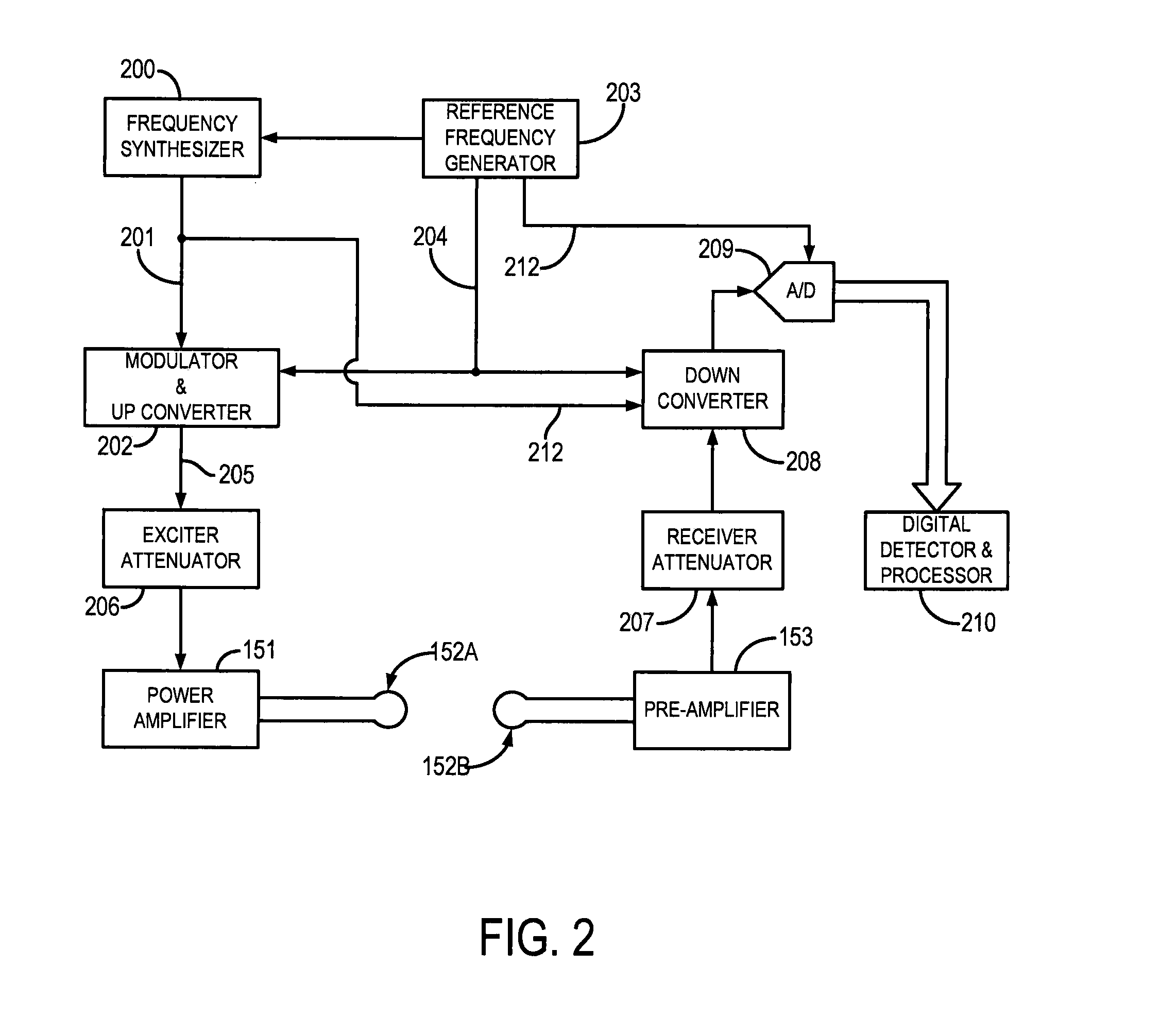 System and method for magnetic resonance angiography coordinated to cardiac phase using spin labeling