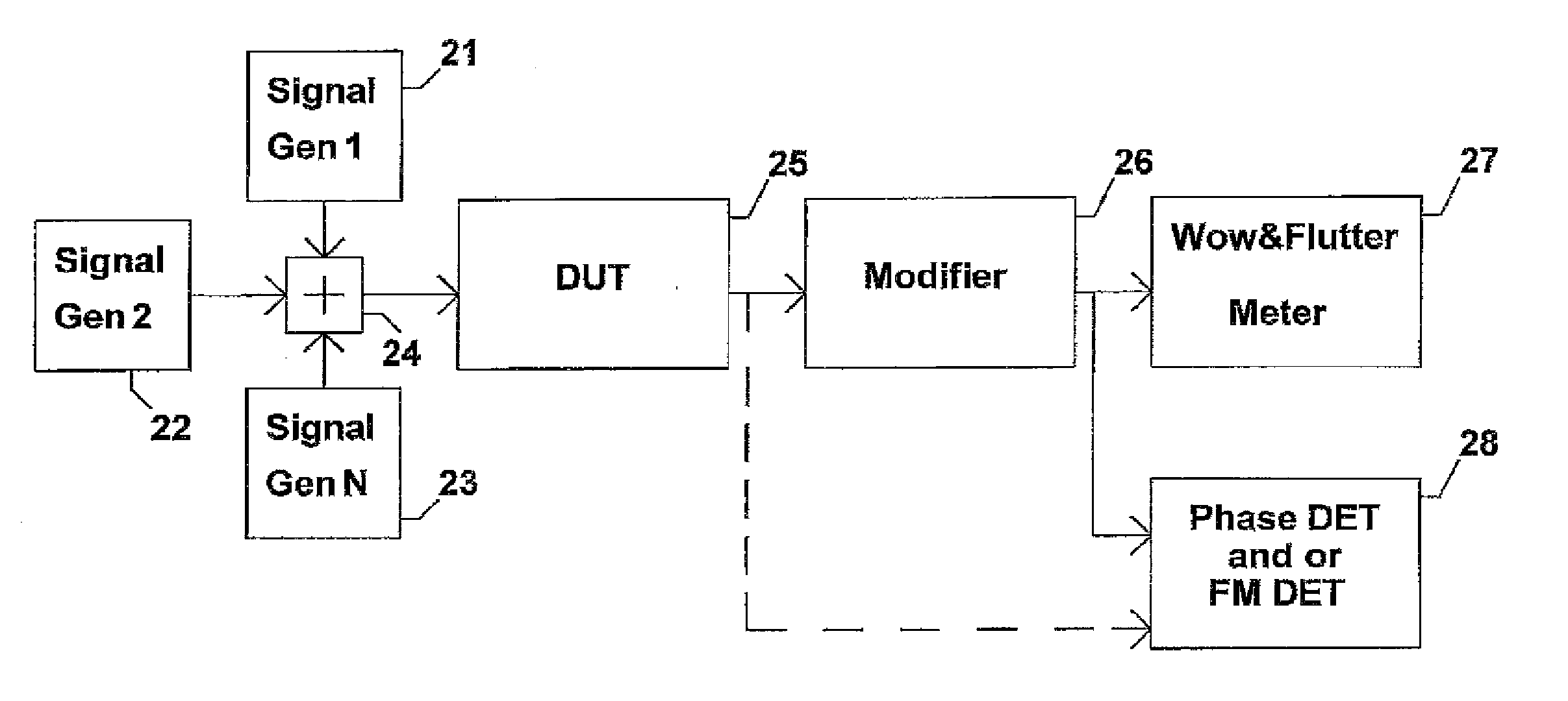 Method and apparatus to measure differntial phase and frequency modulation distortions for audio equipment