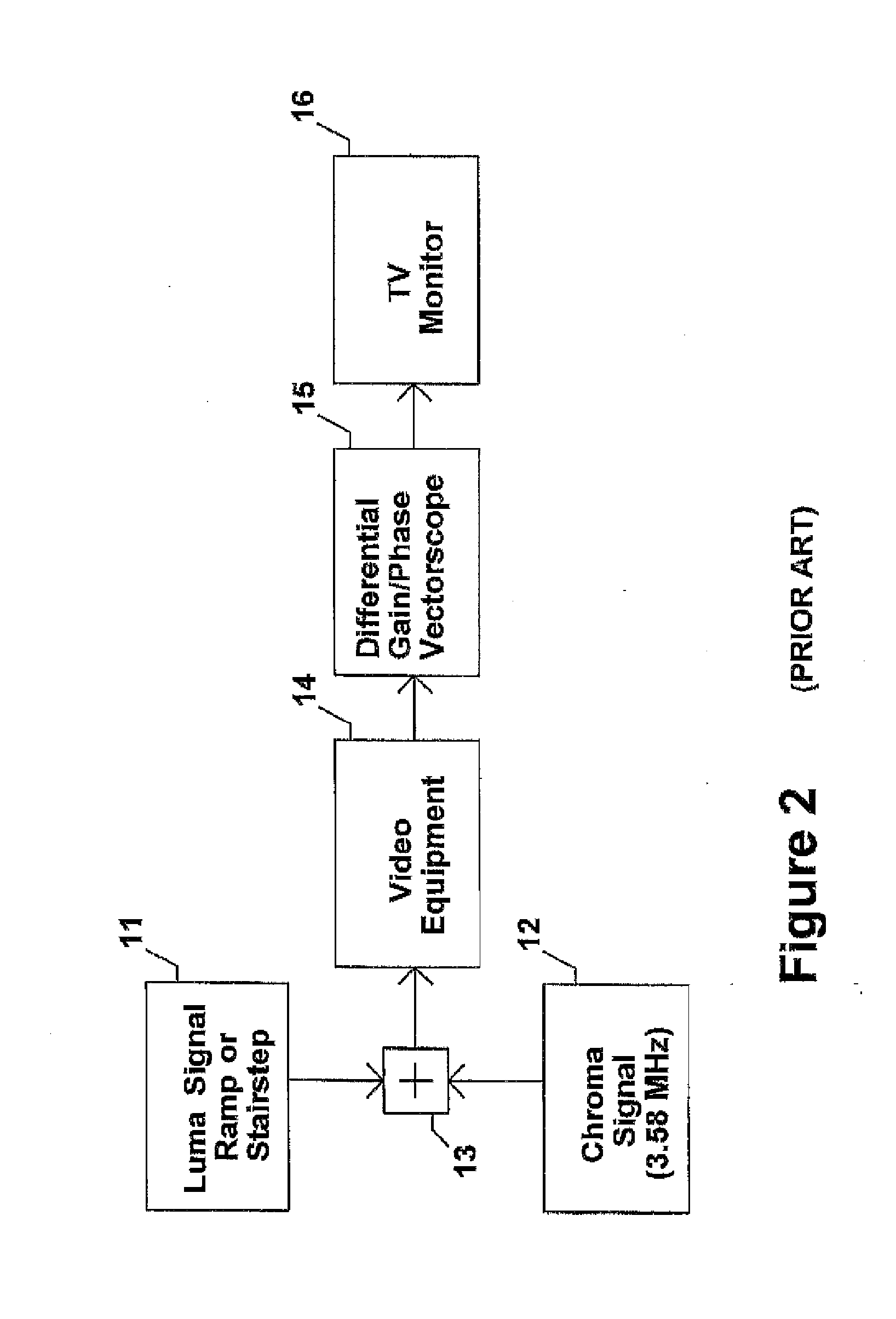 Method and apparatus to measure differntial phase and frequency modulation distortions for audio equipment