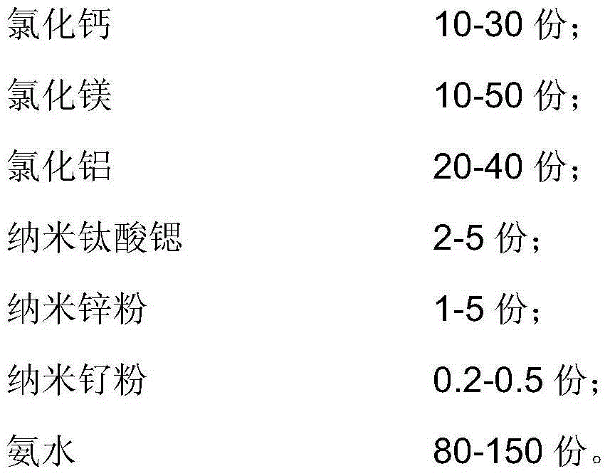 2-diallylaminomethylbenzimidazole and preparation method thereof