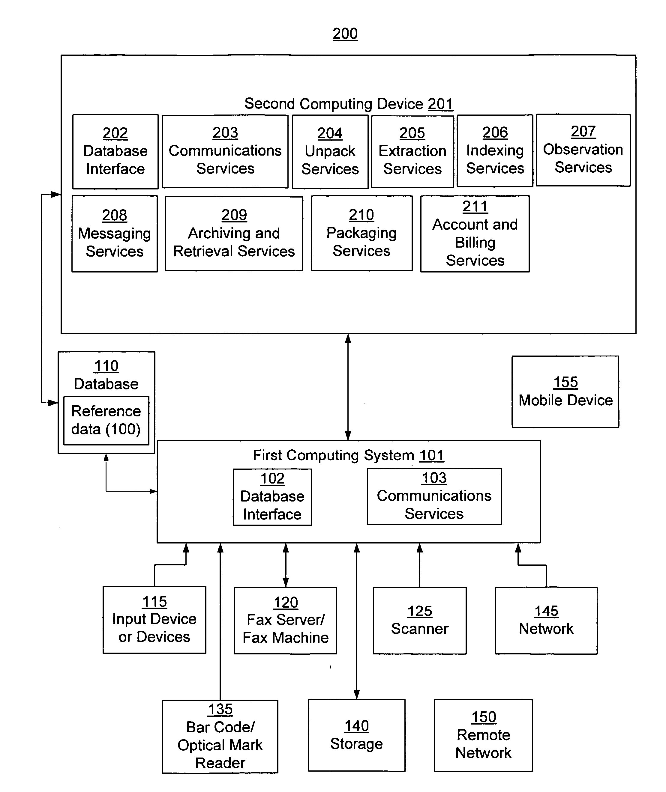 Systems and methods for data indexing and processing
