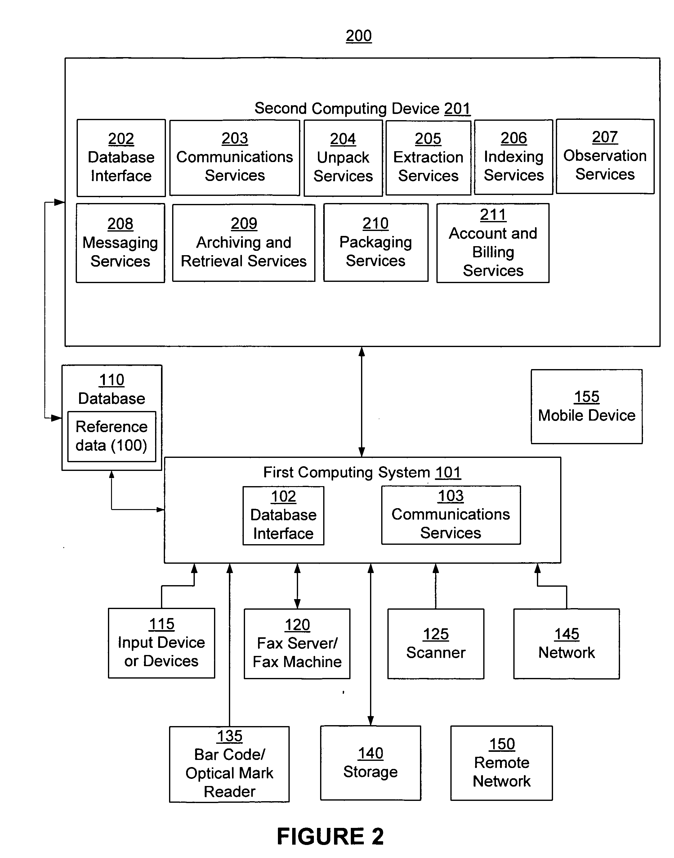 Systems and methods for data indexing and processing