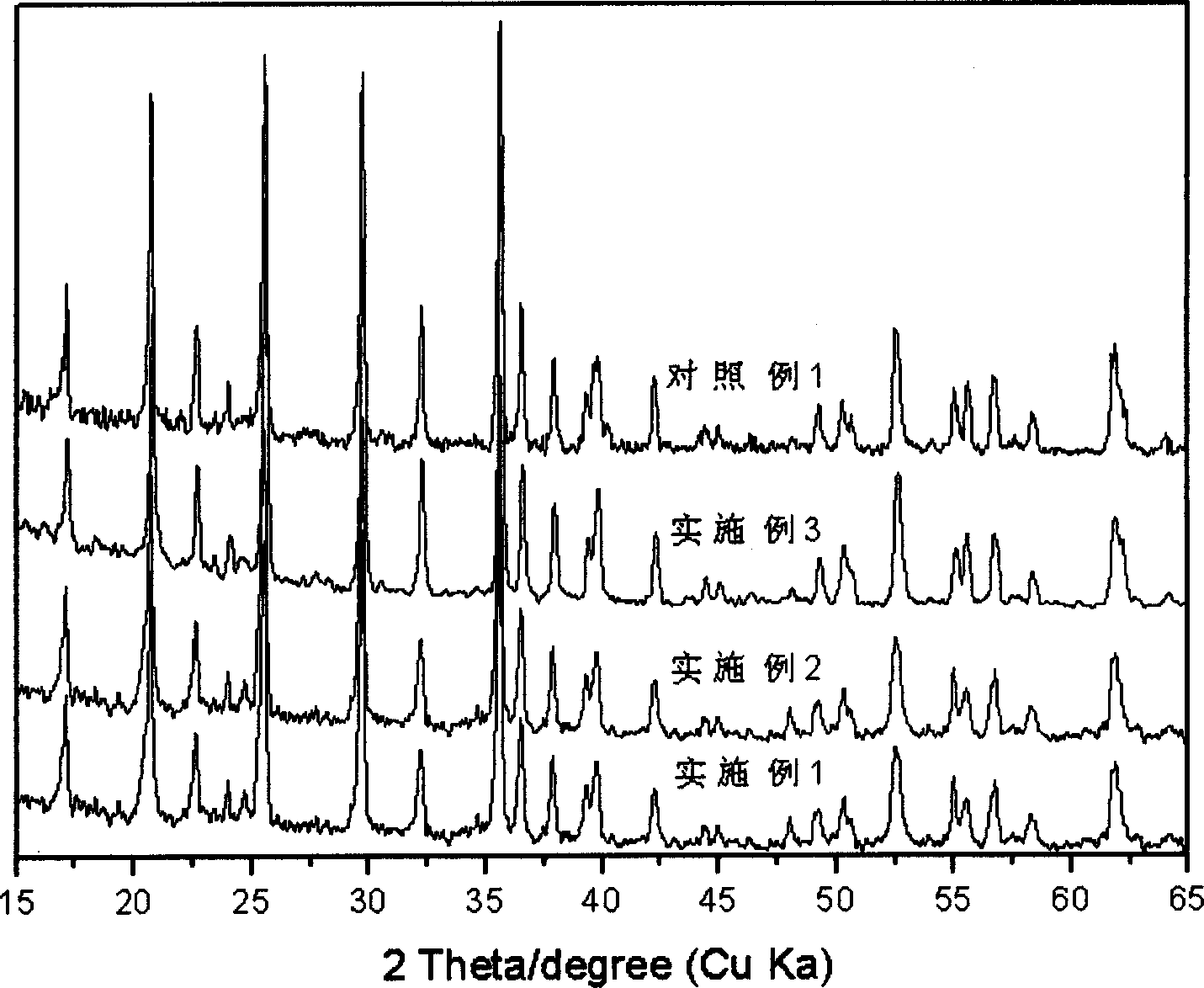 Bulk phase-doped modified lithium ion battery positive electrode material and its preparation method