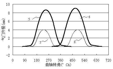 Control method of EGR (exhaust gas recirculation) control system of engine