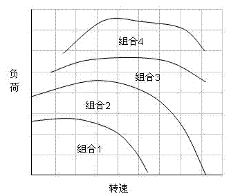 Control method of EGR (exhaust gas recirculation) control system of engine