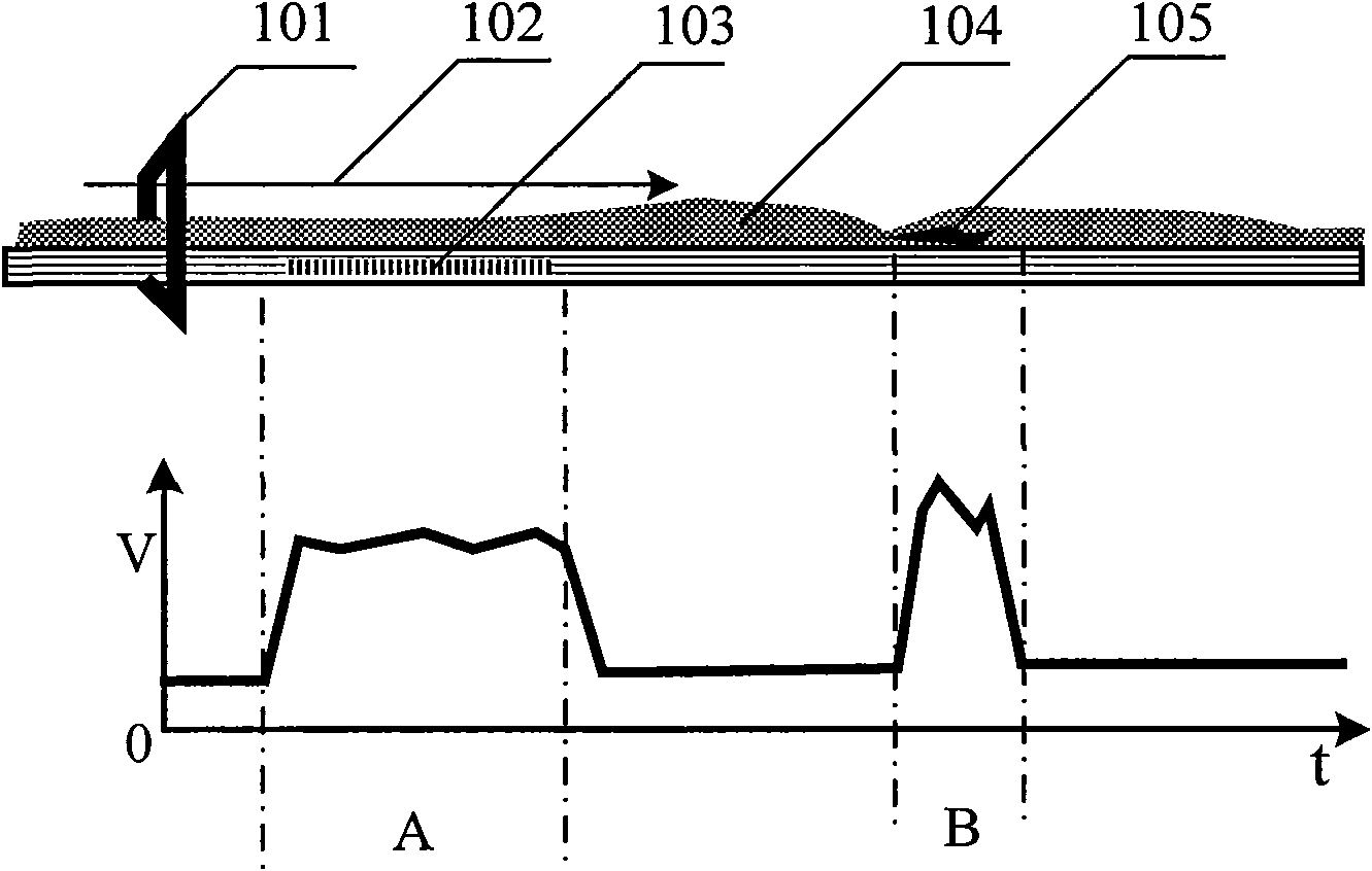 Conveyer belt multi-pole magnetic roller asynchronous demagnetizing device