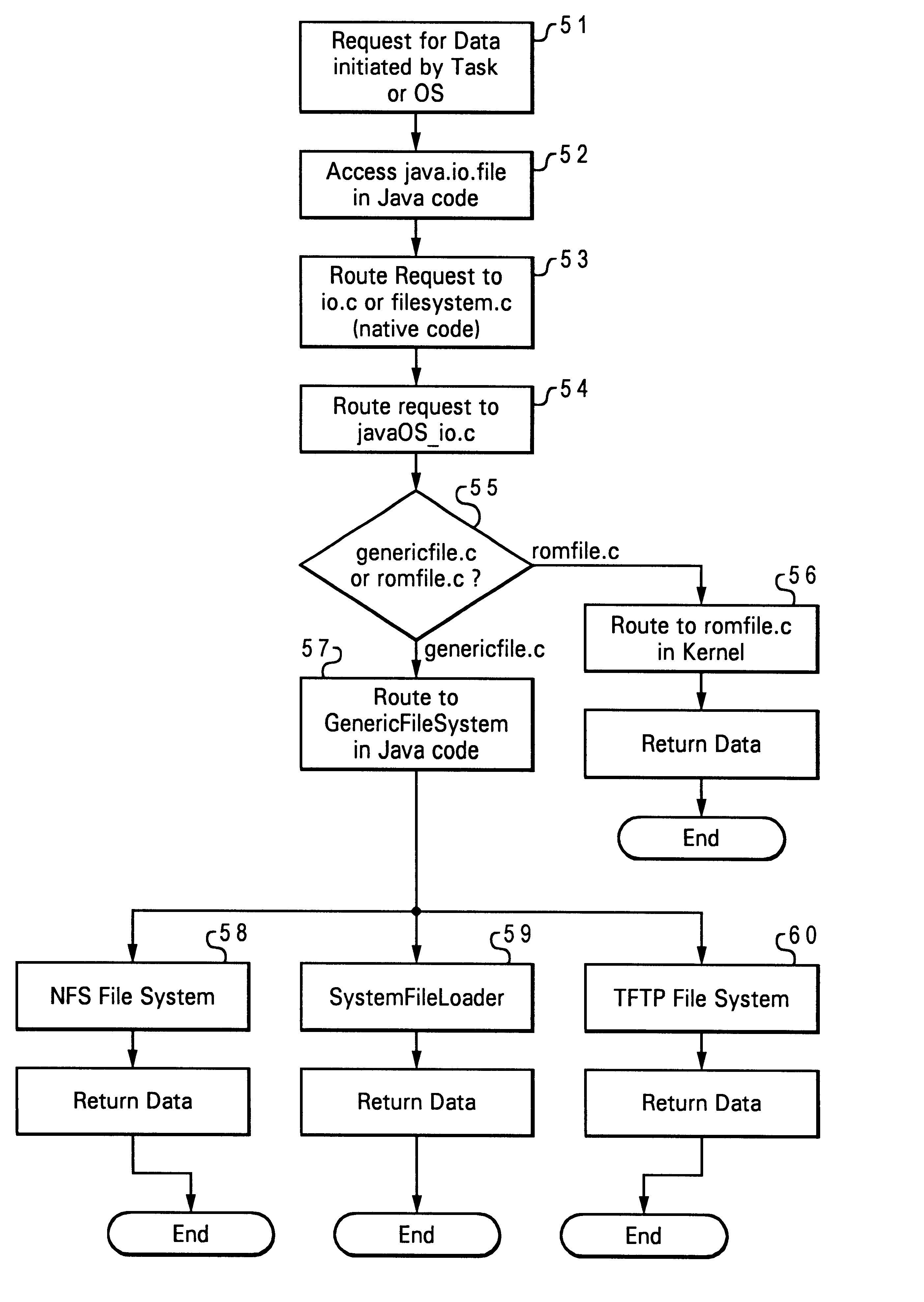 Selective loading of client operating system in a computer network