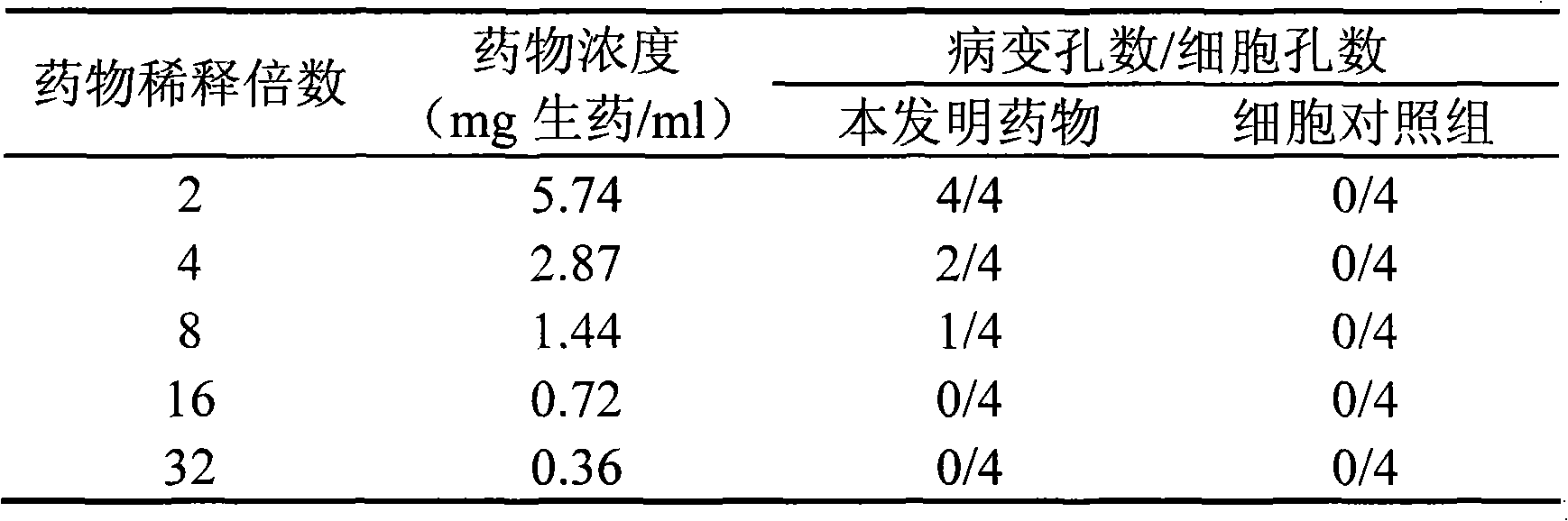 Application of Chinese medicinal composition in preparation of medicament for treating hand-foot-and-mouth disease