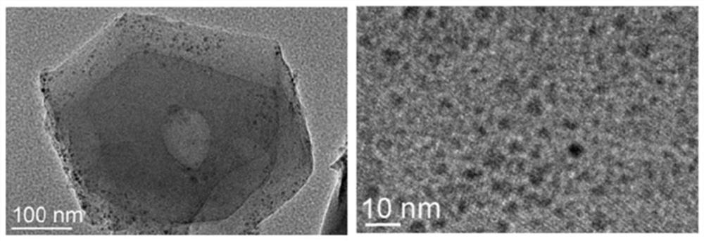 Catalyst for methane carbon dioxide dry reforming reaction and its preparation method and application