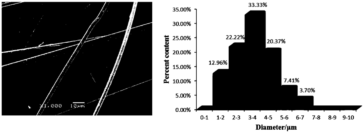 Biosoluble ultrafine glass wool and preparation method thereof