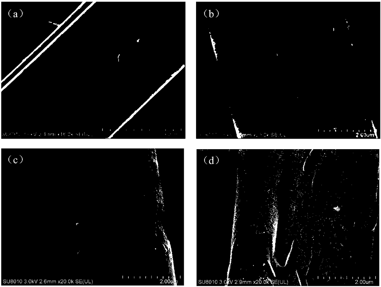 Biosoluble ultrafine glass wool and preparation method thereof