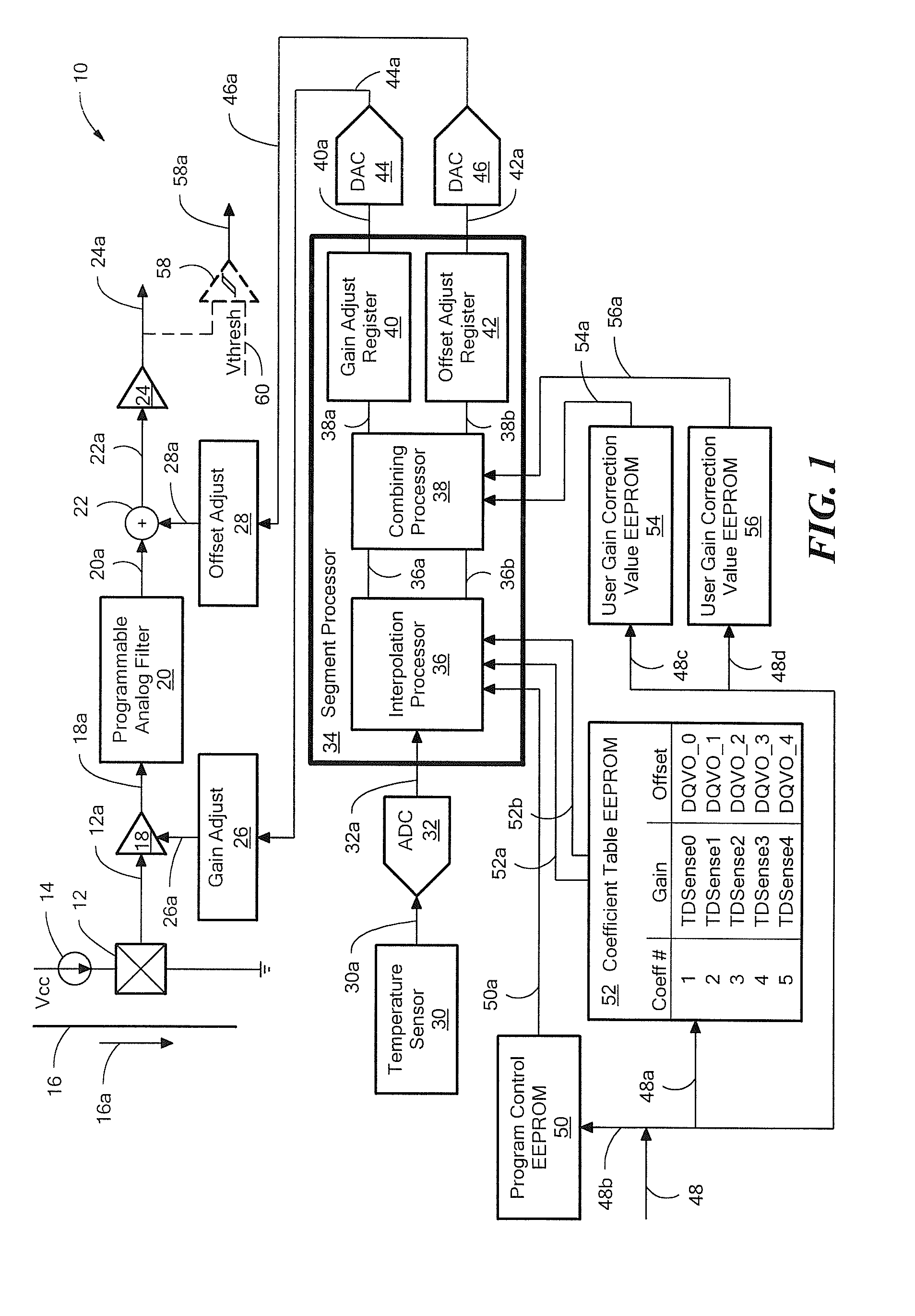 Magnetic Field Sensor and Method Used in a Magnetic Field Sensor that Adjusts a Sensitivity and/or an Offset Over Temperature