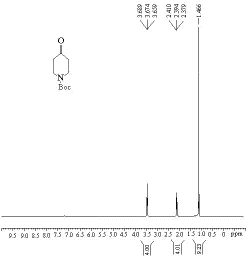 Synthesis method of 1-teriary butoxy carbonyl-4-piperidone